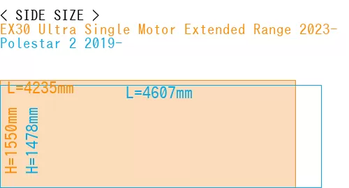 #EX30 Ultra Single Motor Extended Range 2023- + Polestar 2 2019-